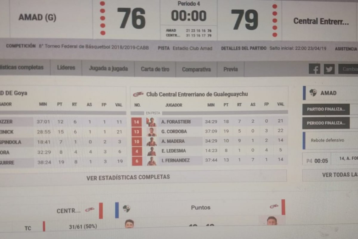 Gran triunfo de Central Entrerriano