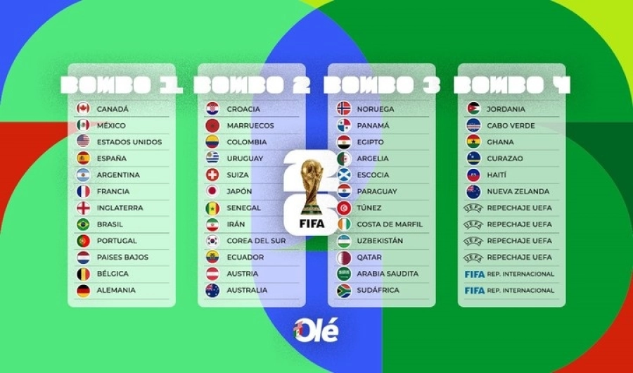 Estos ser&aacute;n los bombos con los equipos participantes del mundial